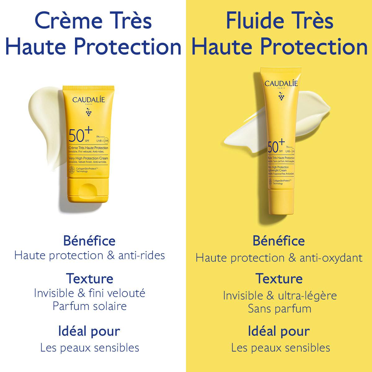 Caudalie Vinosun Protect SPF 50 Face Cream Anti-Wrinkle
