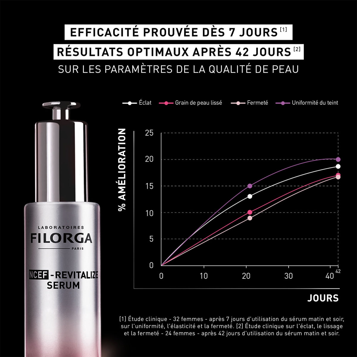 Filorga NCEF-REVITALIZE Polyrevitalizing Anti-Aging Serum