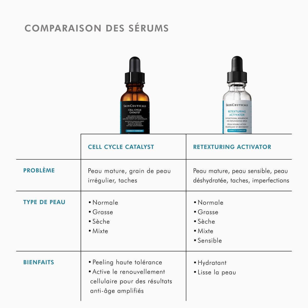 SkinCeuticals Cell Cycle Catalyst Anti-Aging Serum