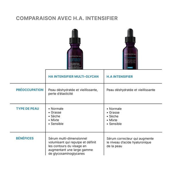 SkinCeuticals HA Intensifier Multi-Glycan Volumizing Serum